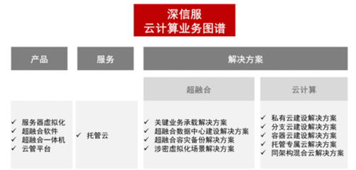 深信服:信息安全+云计算,一家神奇的公司